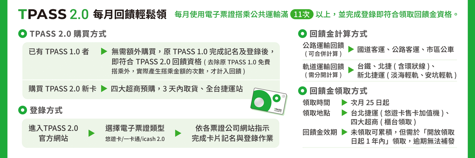 行政院TPASS_2.0